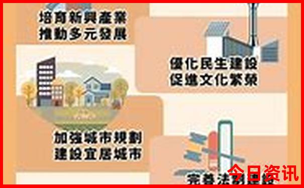 成都都有什么旅游景点